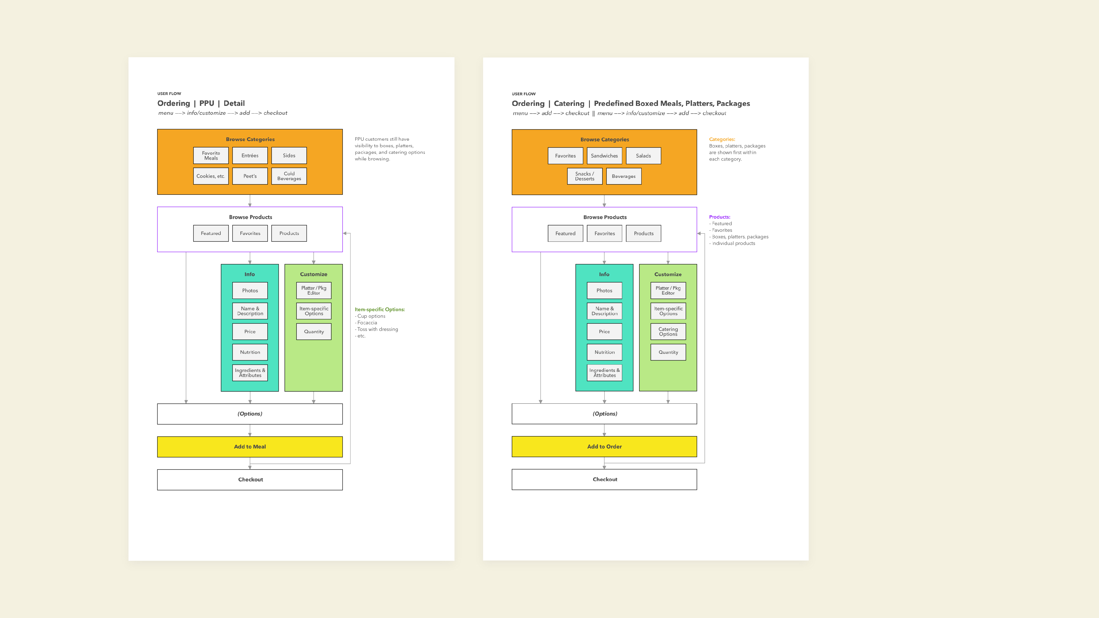 People Innovators events: logos