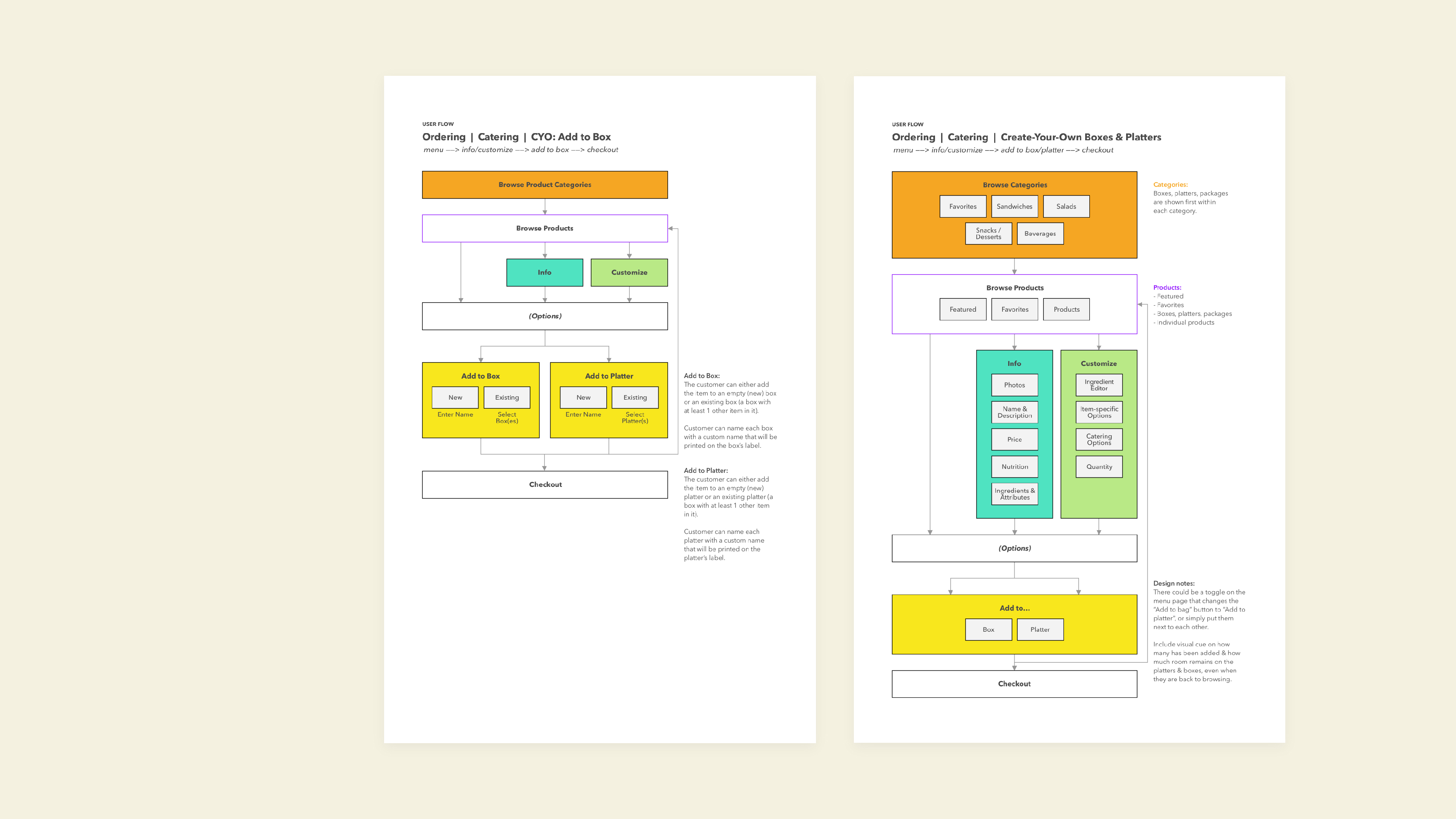 People Innovators events: logos